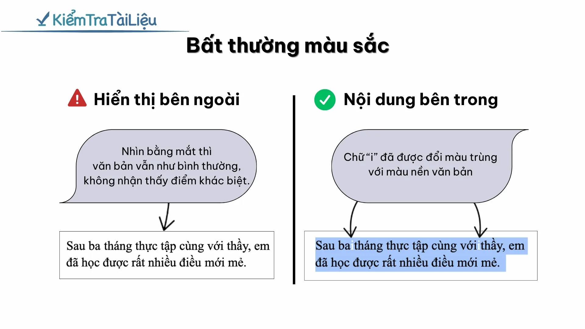 Minh hoạ bất thường màu sắc: ký tự được đổi màu trùng với màu nền văn bản, nhìn bằng mắt thường không phát hiện được