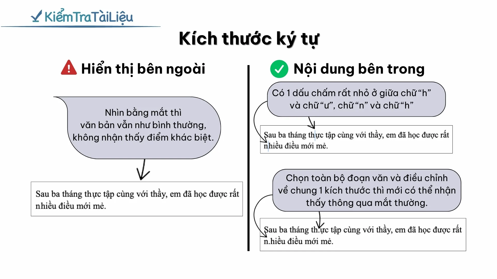 Minh hoạ bất thường kích thước ký tự: dấu chấm siêu nhỏ được chèn giữa các ký tự trong từ, chỉ nhìn thấy được khi điều chỉnh về chung một kích thước