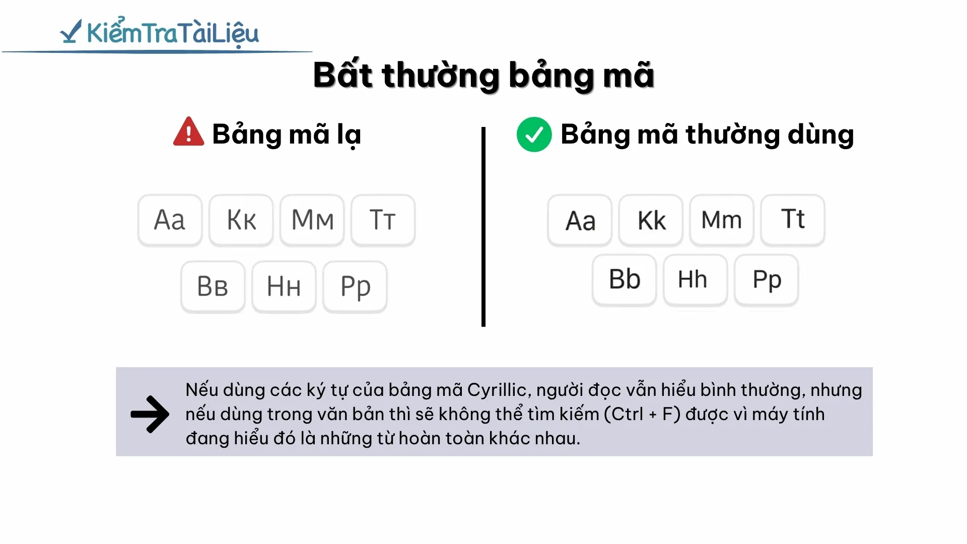 Minh hoạ bất thường bảng mã: ký tự Cyrillic (ví dụ: В, К, М, Р, Н) trông giống hệt chữ Latin nhưng máy tính nhận diện là ký tự khác, khiến tìm kiếm thất bại